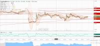 СУРГУТНЕФТЕГАЗ  пр    дн      24.07.2020 г  (КАНАЛ   Сопротивления и Поддержки).JPG
