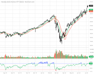 QQQ_Barchart_Interactive_Chart_07_09_2020 (1).png