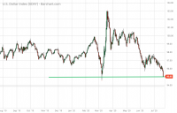 $DXY_Barchart_Interactive_Chart_07_21_2020 (1).png