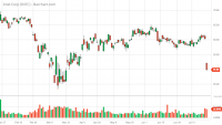 INTC_Barchart_Interactive_Chart_07_24_2020.png