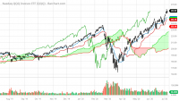 QQQ_Barchart_Interactive_Chart_07_09_2020.png