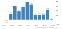 russia-current-account.png