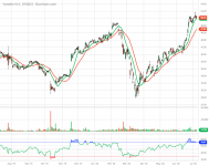 YNDX_Barchart_Interactive_Chart_07_09_2020 (2).png