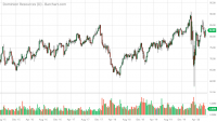 D_Barchart_Interactive_Chart_07_06_2020.png