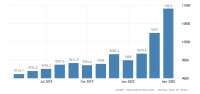 russia-money-supply-m0.png