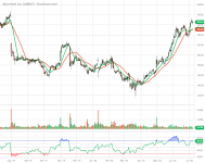 ABMD_Barchart_Interactive_Chart_07_09_2020.png