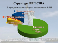 ВВП США.png