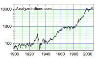 dow100.gif