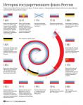 История государственного флага России.jpg