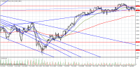 sp500-h4-admiral-markets-2.png