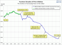 inflation-purchasing-power-of-dollar-since-1871-log-scale.gif