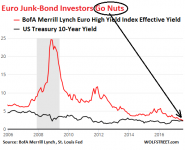 Euro-junk-bond-yield-08-03_2006-v-Treasuries.png