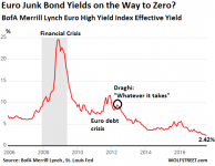 Euro-junk-bond-yield-08-03_2006.png