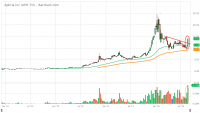 APH.TO_Barchart_Interactive_Chart_08_25_2018.png