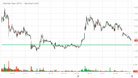 MTL_Barchart_Interactive_Chart_08_10_2018.png