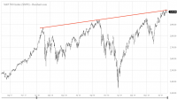 $SPX_Barchart_Interactive_Chart_07_30_2019.png