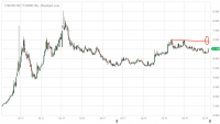 ^USDRUB_Barchart_Interactive_Chart_08_03_2019.png