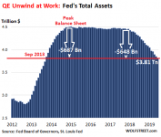 US-Fed-Balance-sheet-2019-07-05-overall.png