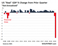 US-GDP-2020-Q2-change-QoQ-not-annualized-.png