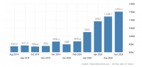 russia-money-supply-m0 (1).png