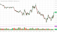 NGU20_Barchart_Interactive_Chart_08_03_2020.png