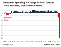 US-GDP-2020-Q2-consumer-spending-change-not-annualized.png