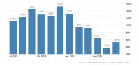 russia-balance-of-trade.png