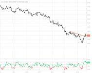 $DXY_Barchart_Interactive_Chart_08_03_2020.png