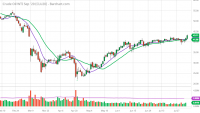 CLU20_Barchart_Interactive_Chart_08_05_2020.png