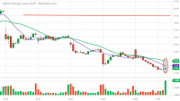 VLO_Barchart_Interactive_Chart_08_06_2020.png