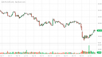 GFS.LN_Barchart_Interactive_Chart_08_09_2020.png