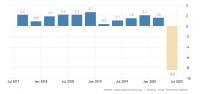 russia-gdp-growth-annual.png