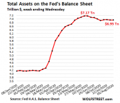 US-Fed-Balance-sheet-2020-08-06-total-2020 (1).png