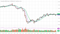 RBU20_Barchart_Interactive_Chart_08_05_2020 (1).png