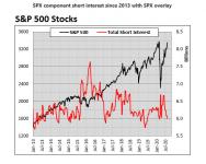 spx-short-interest-overlay.jpg