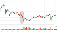 RSX_Barchart_Interactive_Chart_08_15_2020.png