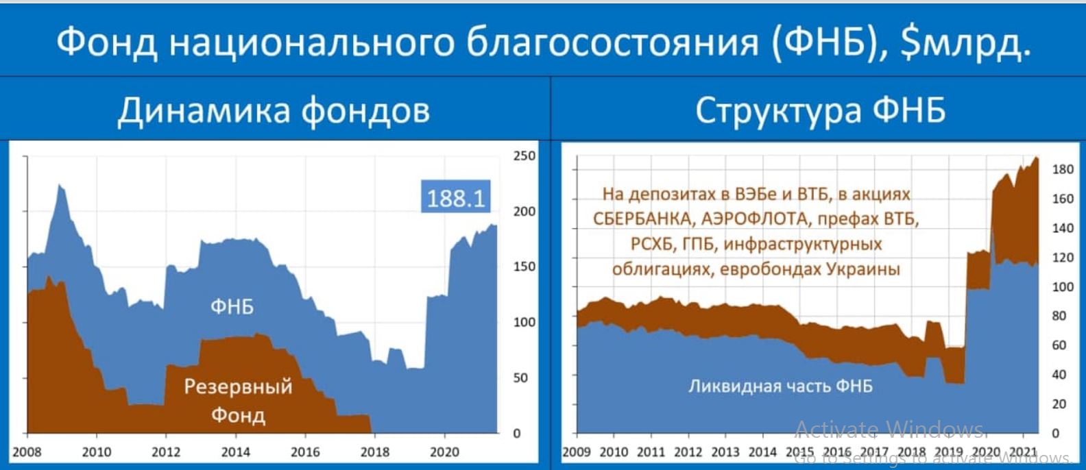 Презентация фонд национального благосостояния