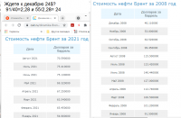 Нефть 2008. и 2021png.png