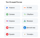 Топ 10 акций.png