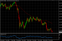 EURJPY_week_20100908.PNG