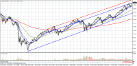 sp500-w1-admiral-markets-2.png