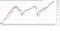 S&P 500     1995 - 2015  гг..JPG