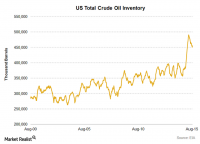 US-crude-oil-inventory-charts.png