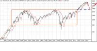 S&P  500    1995 - 2015 гг.  (период консолидации).JPG