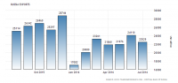 russia-exports.png