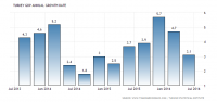 turkey-gdp-growth-annual.png