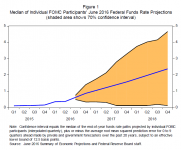 yellen-figure1-20160826.png