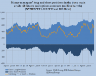 COMBINED BRENT AND WTI POSITIONS (LONG AND SHORT).png