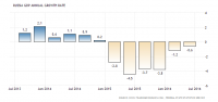 russia-gdp-growth-annual.png