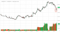 ^USDCNY_Barchart_Interactive_Chart_09-28-2017.png